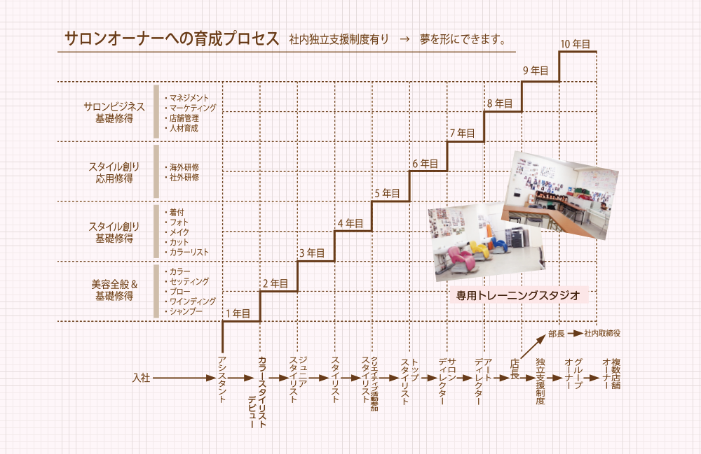 サロンオーナーへの育成プロセス　BAD-BOYSで学ぶ『世界基準の美容スキル』habia