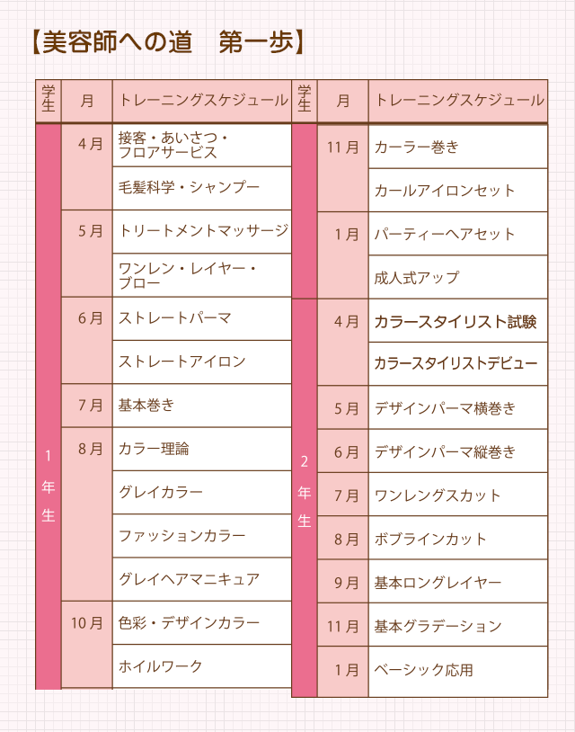 スタイリストへ向かって2年間のプロセス